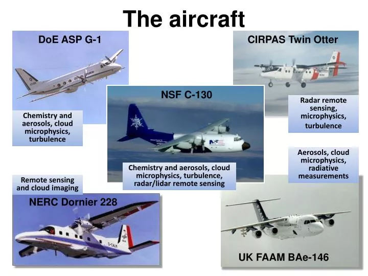 the aircraft
