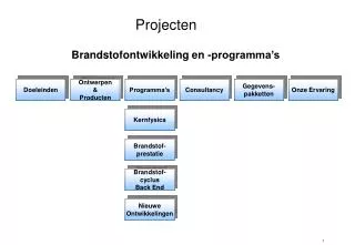 projecten