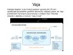 Vaja - slide 1