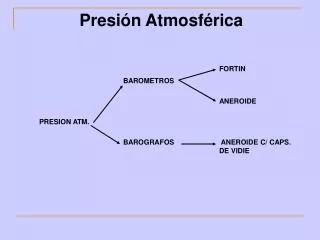 presi n atmosf rica