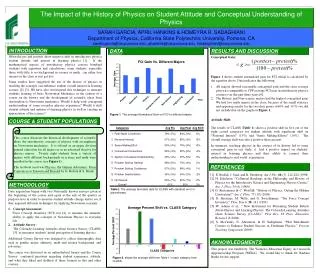 The Impact of the History of Physics on Student Attitude and Conceptual Understanding of Physics