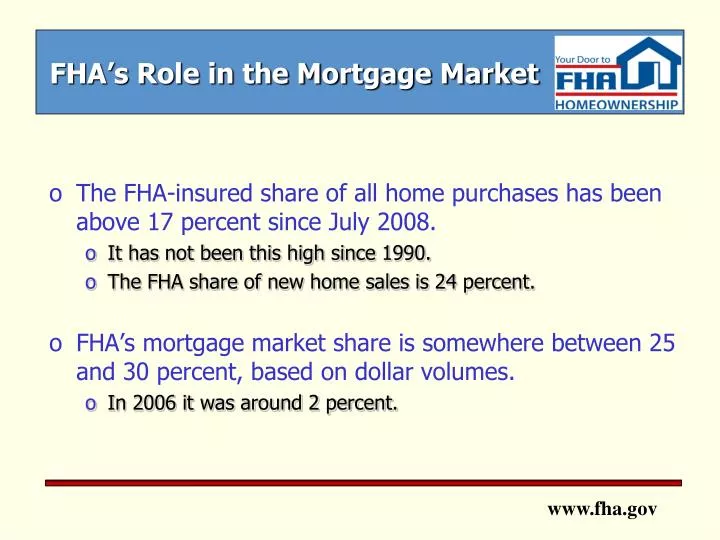 fha s role in the mortgage market