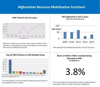 Afghanistan Resource Mobilization Factsheet