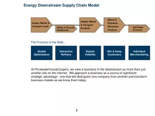Energy Downstream Supply Chain Model
