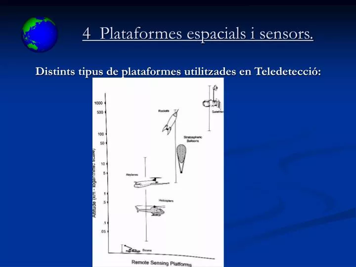 4 plataformes espacials i sensors