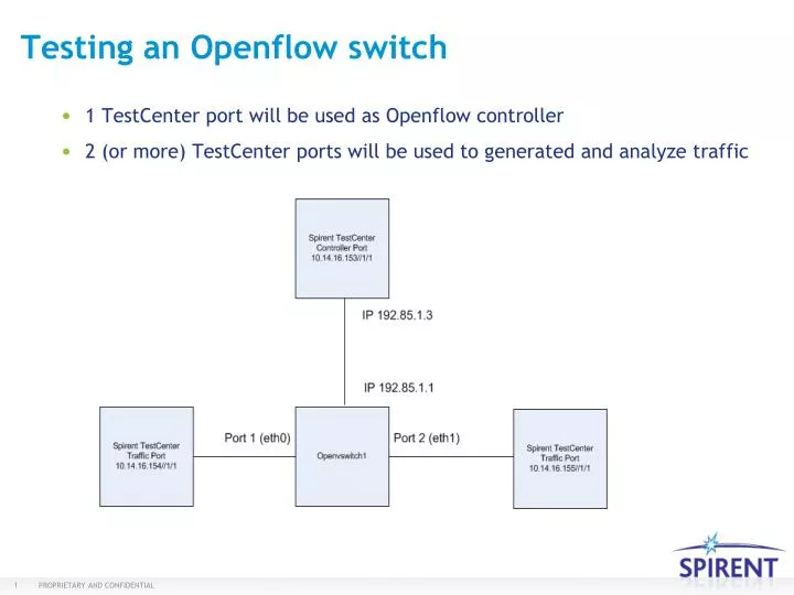 testing an openflow switch