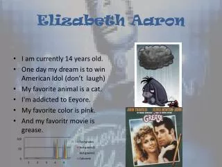 Elizabeth Aaron