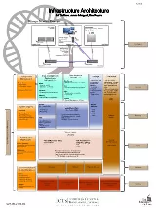 icts.uiowa