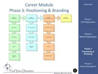 Career Module Phase 3: Positioning &amp; Branding