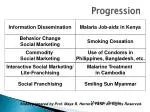 Progression - slide 1