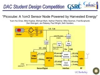 DAC Student Design Competition