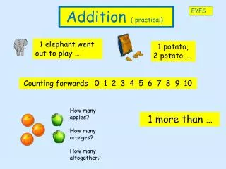 Addition ( practical)