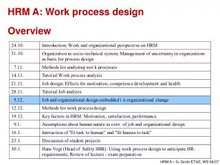 HRM A: Work process design Overview