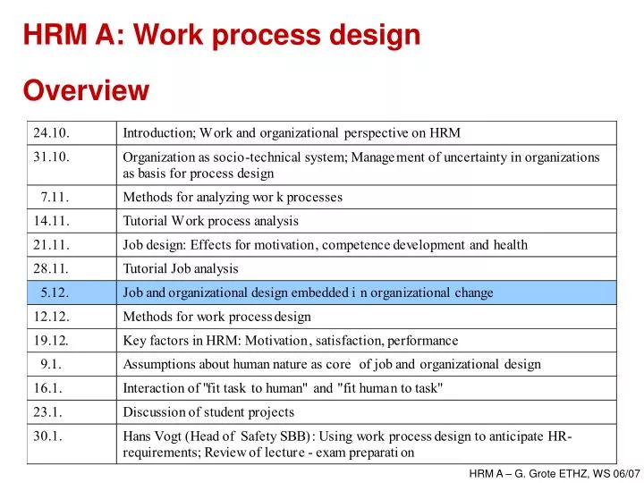 hrm a work process design overview