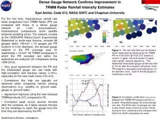 Dense Gauge Network Confirms Improvement in TRMM Radar Rainfall Intensity Estimates