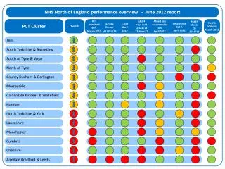 NHS North of England performance overview - June 2012 report