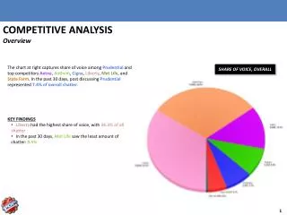 COMPETITIVE ANALYSIS Overview