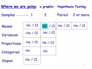 Where we are going : a graphic: Hypothesis Testing.