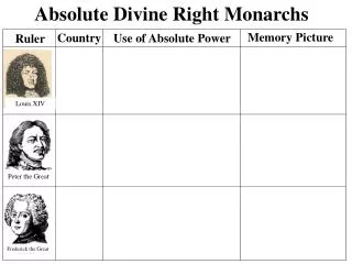 Absolute Divine Right Monarchs