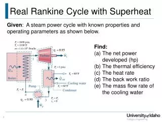 Real Rankine Cycle with Superheat