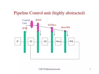 Pipeline Control unit (highly abstracted)