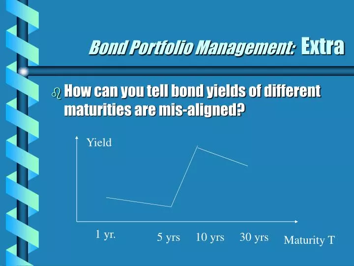 bond portfolio management extra