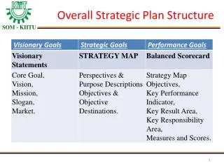 Overall Strategic Plan Structure