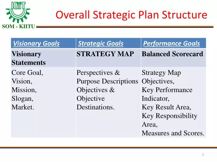 overall strategic plan structure