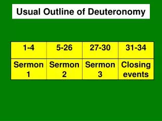 Usual Outline of Deuteronomy