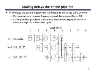 Stalling delays the entire pipeline