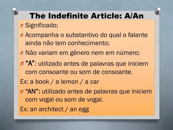 the indefinite article a an