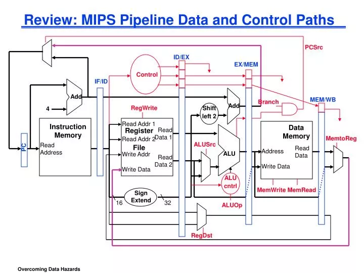 review mips pipeline data and control paths