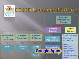 DSUSD Learning Platform