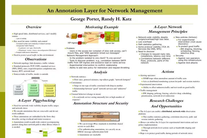 an annotation layer for network management