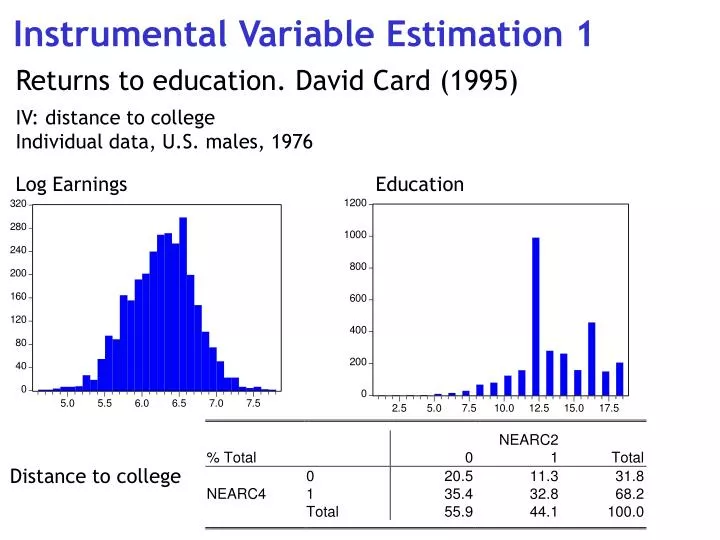 instrumental variable estimation 1