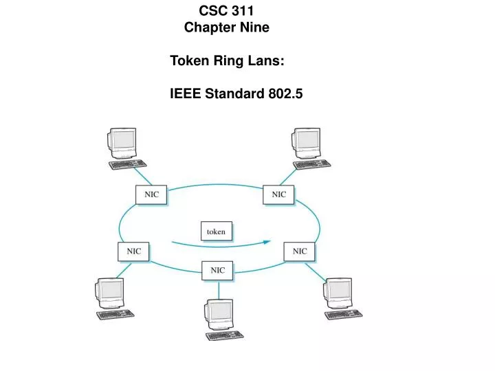 csc 311 chapter nine