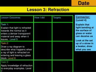 Lesson 3: Refraction