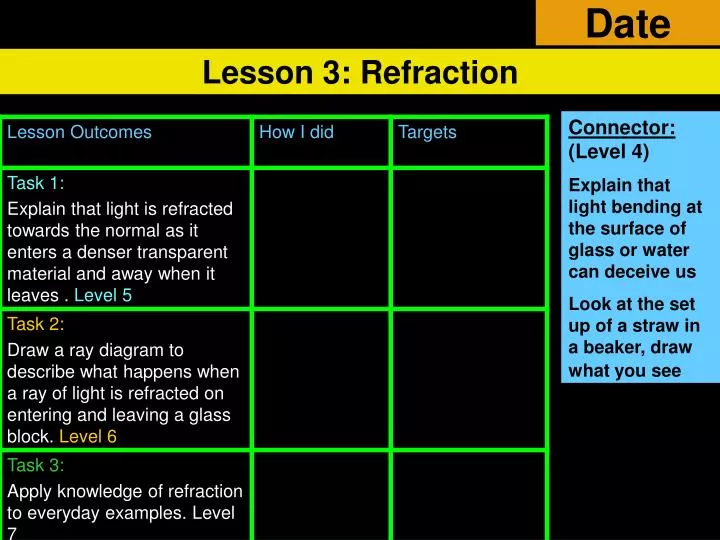 lesson 3 refraction
