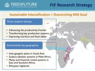 Sustainable Intensification = Overarching R4D Goal