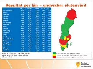 Resultat per län – undvikbar slutenvård