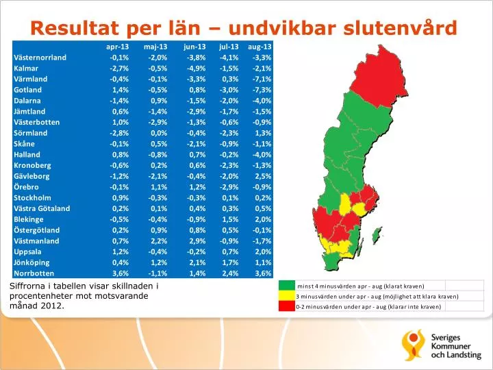 resultat per l n undvikbar slutenv rd