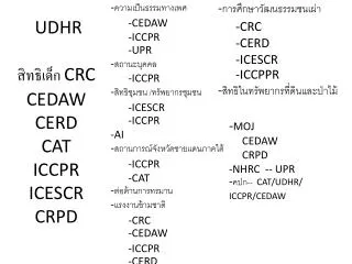 udhr crc cedaw cerd cat iccpr icescr crpd
