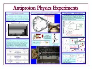 Antiproton Physics Experiments