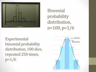 Binomial probability distribution, n =100, p=1/6