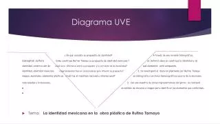 diagrama uve