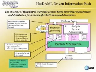 HotDAML Driven Information Push