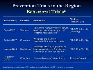 Prevention Trials in the Region Behavioral Trials*