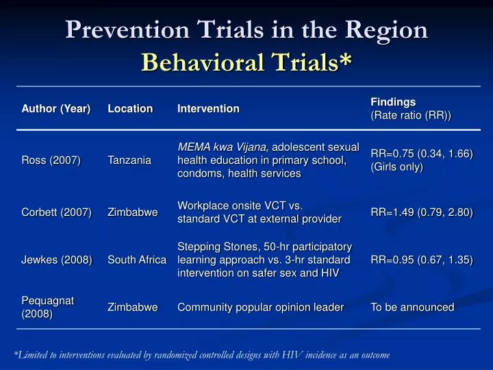 prevention trials in the region behavioral trials