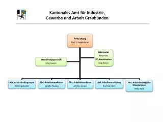 Kantonales Amt für Industrie, Gewerbe und Arbeit Graubünden