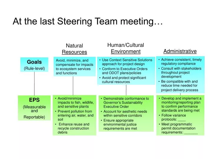 at the last steering team meeting